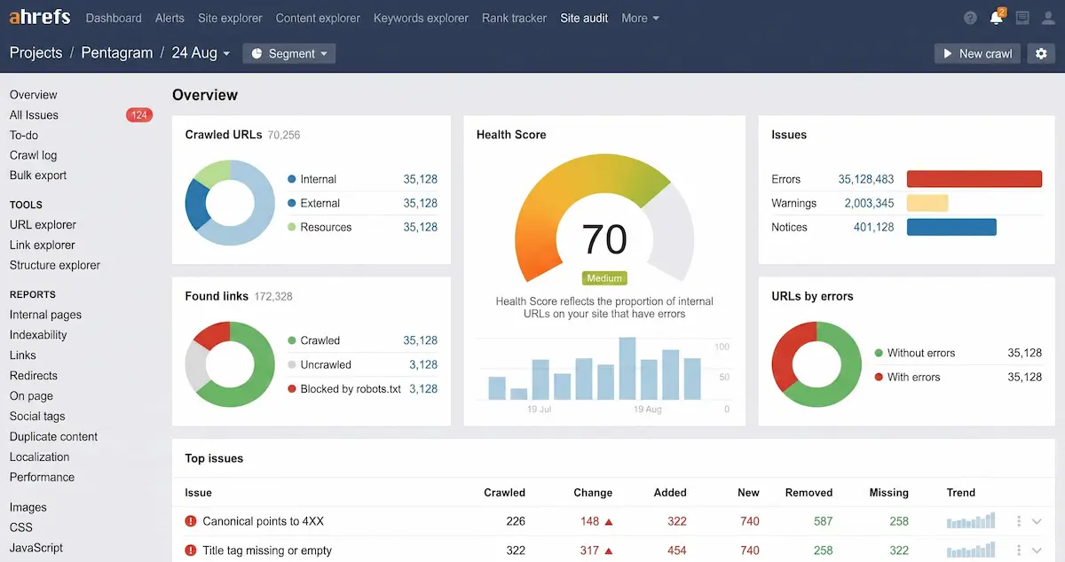Ahrefs Domain Rating dashboard showing DR improvement trend