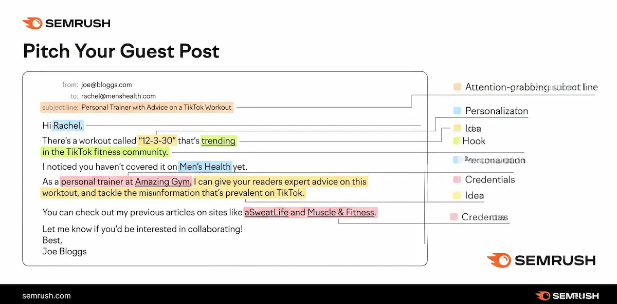 Guest post outreach email template showing high-acceptance-rate structure