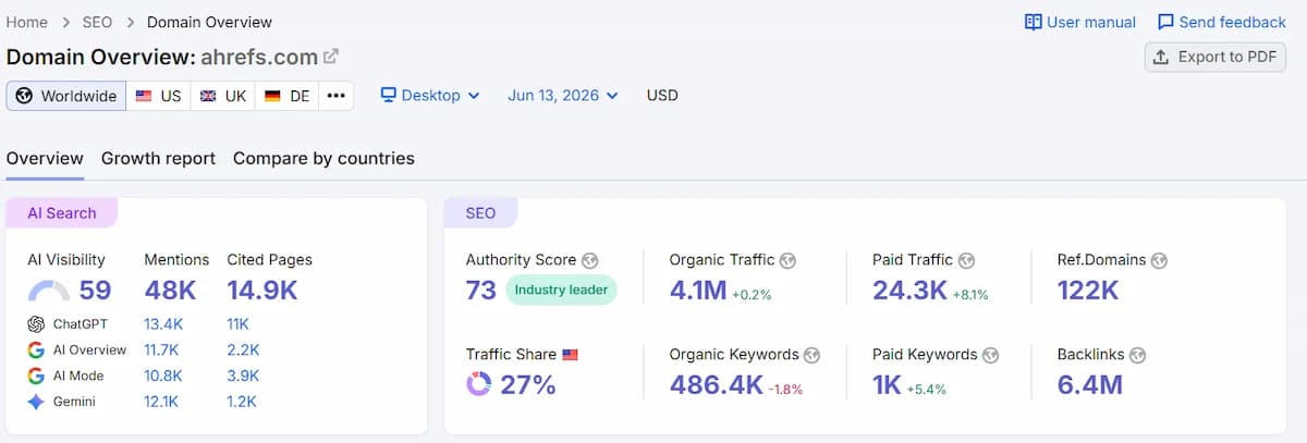 Semrush Backlink Audit toxic score dashboard showing harmful vs safe backlinks